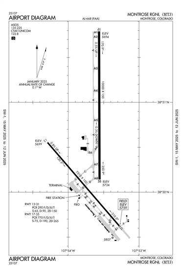 FAA Diagram