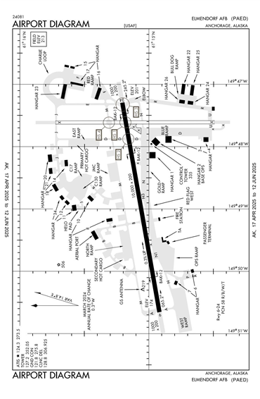 FAA Diagram