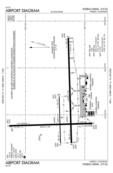 FAA Diagram