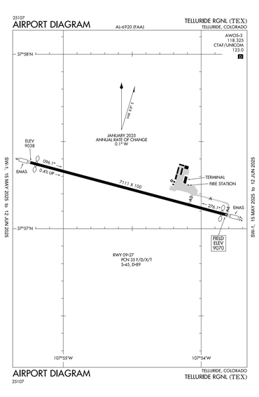 FAA Diagram