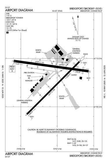 FAA Diagram