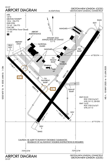 FAA Diagram