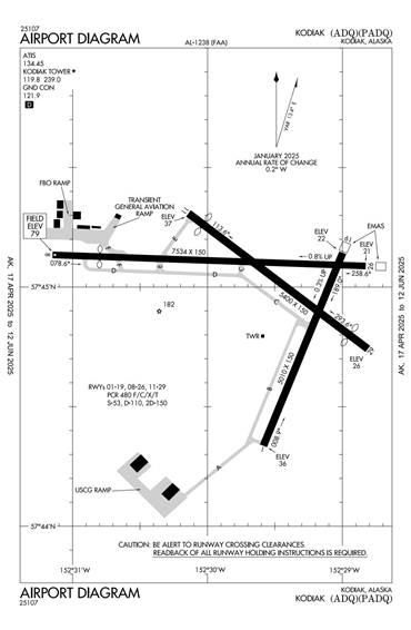 FAA Diagram