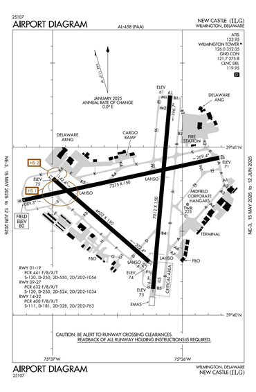 FAA Diagram
