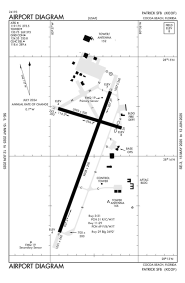 FAA Diagram