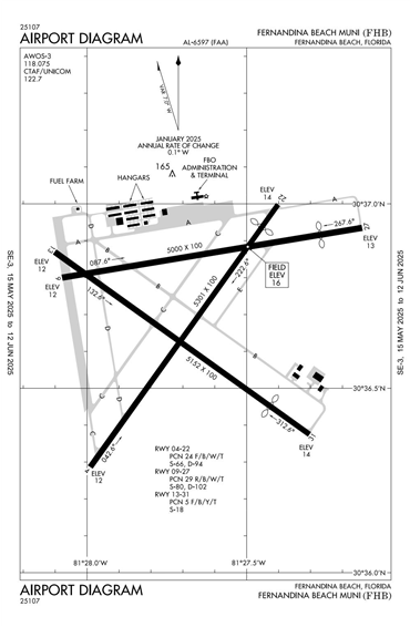 FAA Diagram