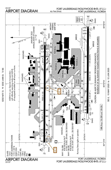 FAA Diagram