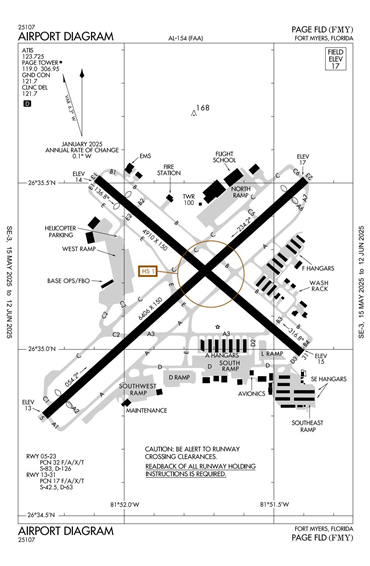 FAA Diagram