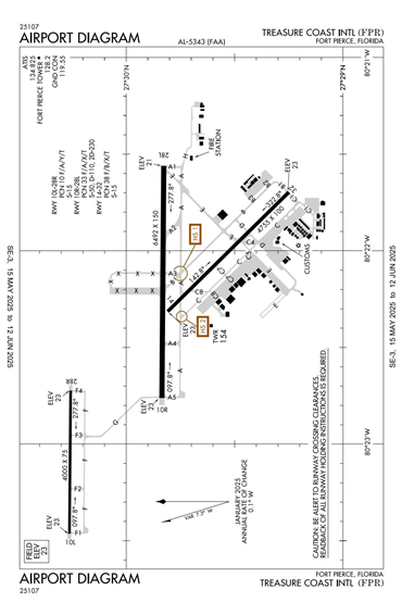 FAA Diagram