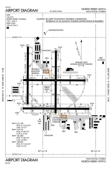 FAA Diagram