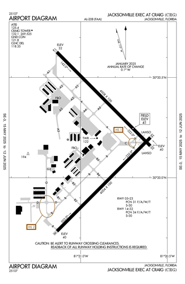 FAA Diagram