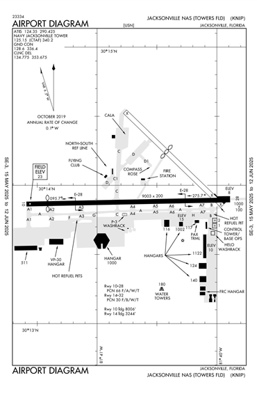 FAA Diagram