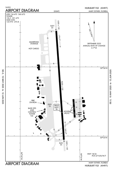 FAA Diagram