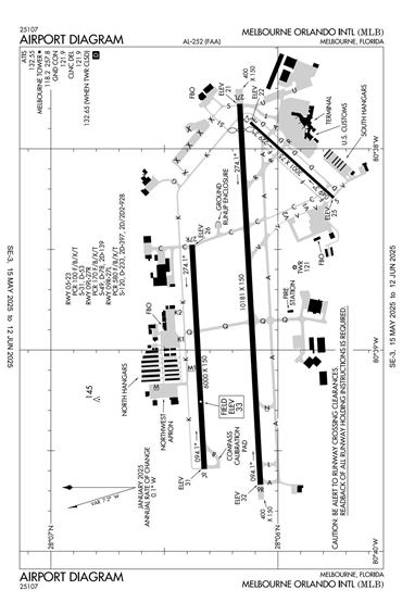 FAA Diagram