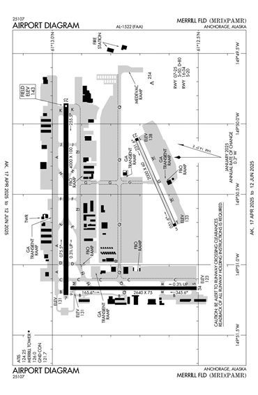 FAA Diagram