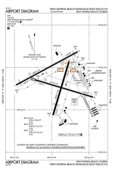 FAA Diagram