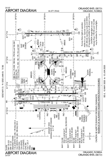 FAA Diagram