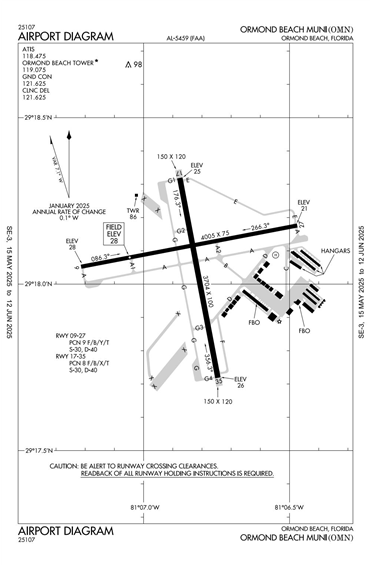FAA Diagram