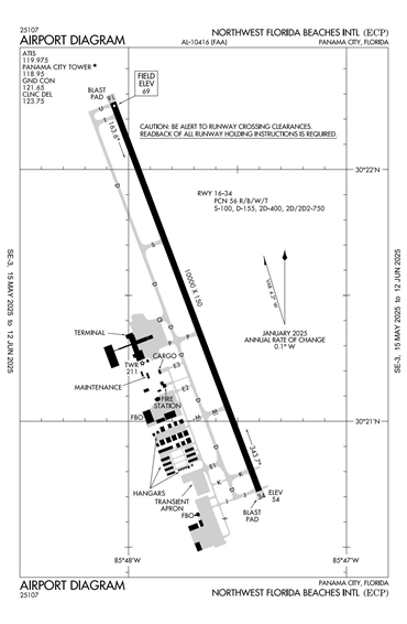 FAA Diagram