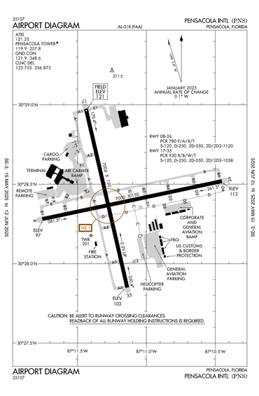FAA Diagram