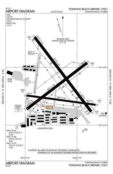 FAA Diagram