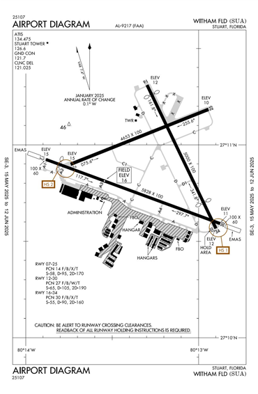 FAA Diagram