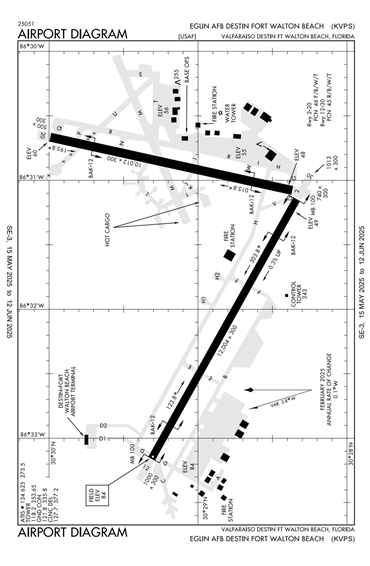 FAA Diagram