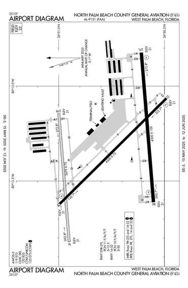 FAA Diagram