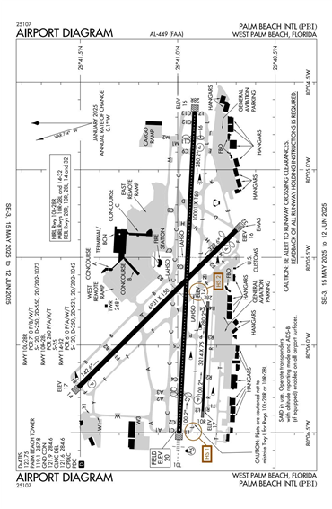 FAA Diagram