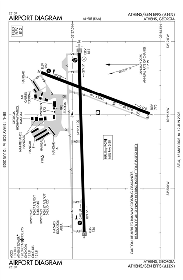 FAA Diagram