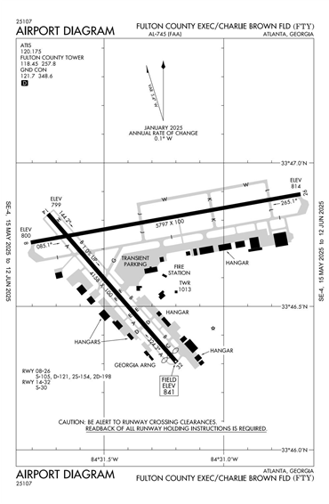FAA Diagram
