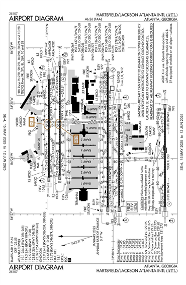 FAA Diagram