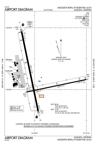 FAA Diagram