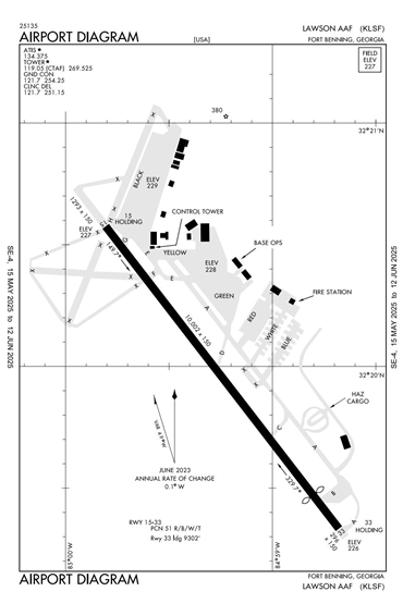 FAA Diagram