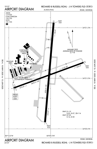 FAA Diagram