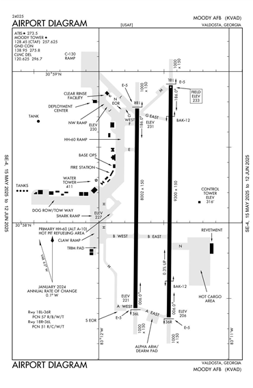 FAA Diagram