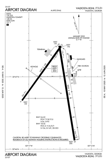 FAA Diagram