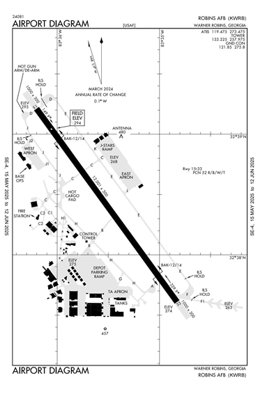 FAA Diagram