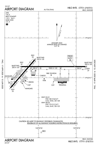 FAA Diagram