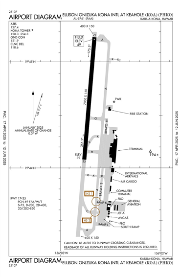 FAA Diagram