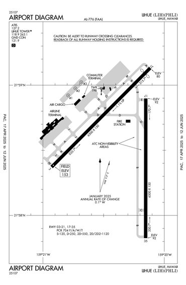 FAA Diagram