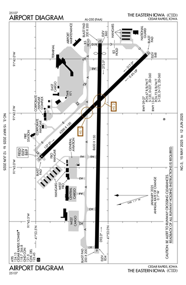 FAA Diagram