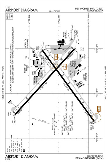 FAA Diagram