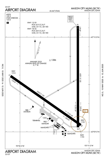 FAA Diagram