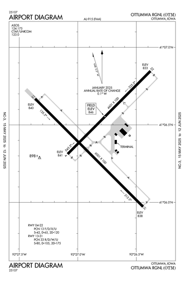 FAA Diagram