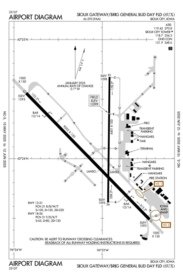 FAA Diagram