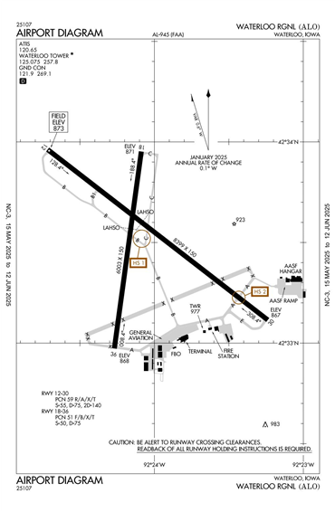 FAA Diagram