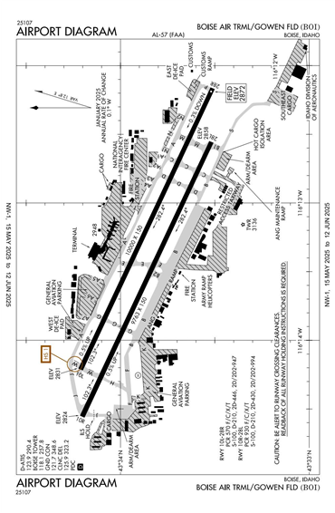 FAA Diagram