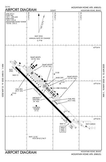 FAA Diagram