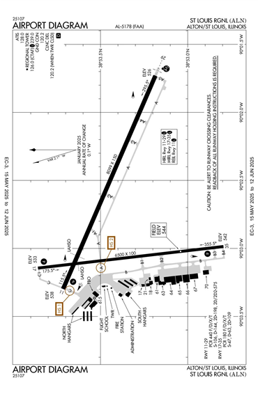 FAA Diagram